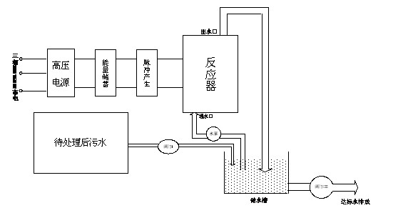 特種電源價(jià)格