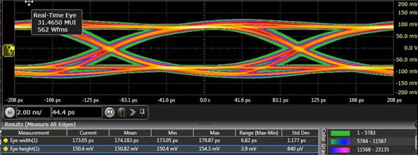示波器價(jià)格